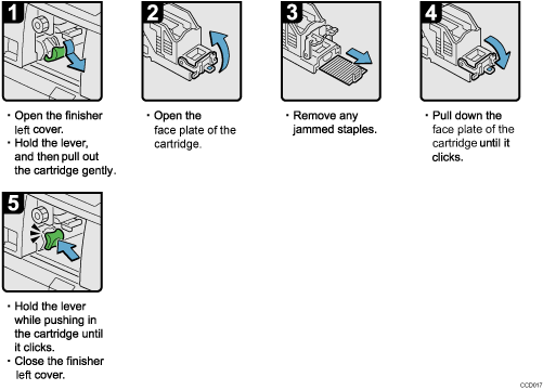 Operation procedure illustration