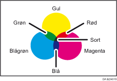 Illustration af farvekopiering