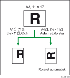 Illustration af Aut. reducér/forstør