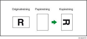 Illustration af roteret kopi