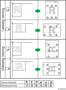 Illustration af stempelplacering
