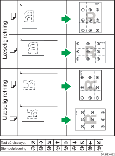Illustration af stempelplacering