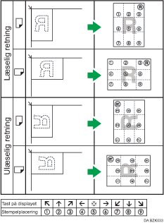 Illustration af stempelplacering