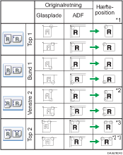 Illustration af hæfteposition
