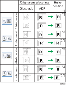 Illustration af hulleposition