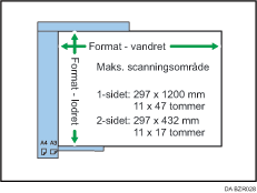 Illustration af det maksimale scanningsområde
