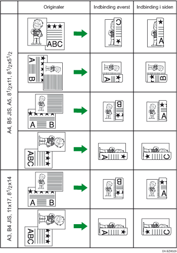 Illustration af 2-sidet udskrivning