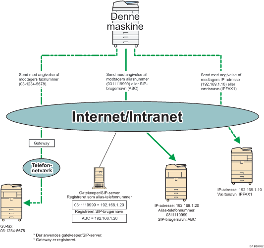 Illustration af IP-fax