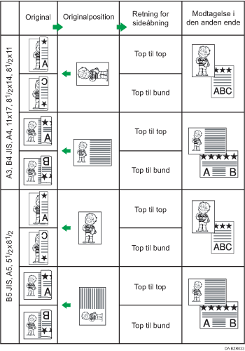 Illustration af originalplacering og sideåbningsretning