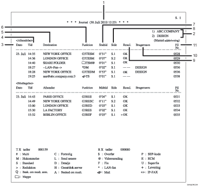 Illustration af journal, illustration med nummereret billedforklaring