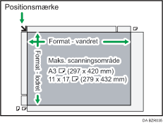 Illustration af det maksimale scanningsområde