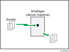 Illustration af Omgående modtagelse