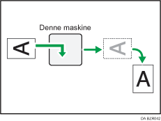 Illustration af billedrotation