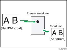 Illustration af sidereduktion