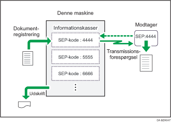 Illustration af informationsboks.