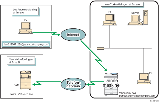 Illustration af routing af e-mail, der er modtaget via SMTP