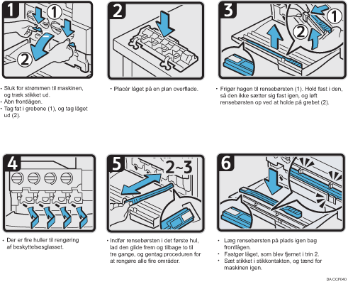 Illustration af fremgangsmåden