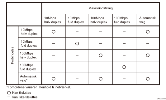Illustration af Ethernet Speed