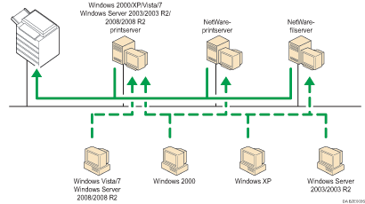 Billede af brug af netværk
