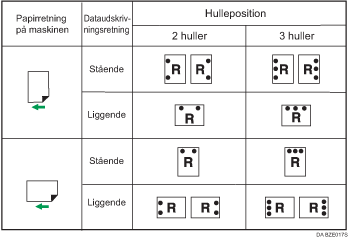 Illustration af hulleposition