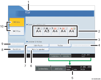 Nummereret illustration af skærmen på betjeningspanelet