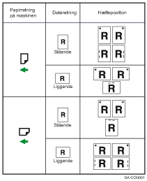 Illustration af hæfteposition