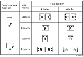 Illustration af hulleposition