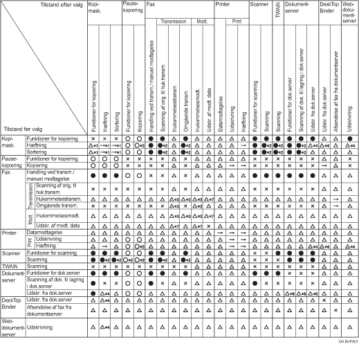 Illustration af funktionskompatibilitet