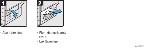 Illustration af fremgangsmåden