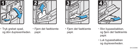 Illustration af fremgangsmåden
