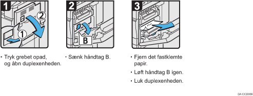 Illustration af fremgangsmåden