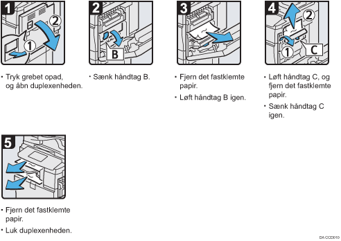 Illustration af fremgangsmåden