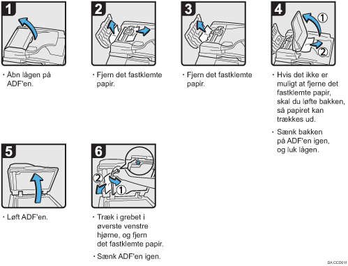 Illustration af fremgangsmåden