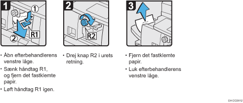 Illustration af fremgangsmåden