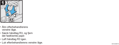 Illustration af fremgangsmåden