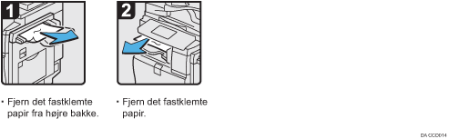 Illustration af fremgangsmåden