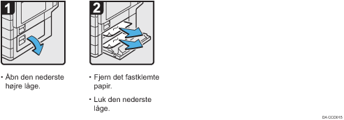 Illustration af fremgangsmåden