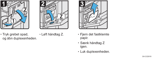Illustration af fremgangsmåden