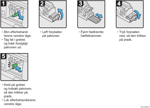 Illustration af fremgangsmåden