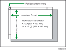 Abbildung des Vorlagenglases
