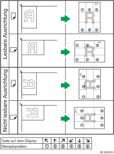 Abbildung der Stempelposition