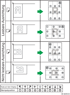 Abbildung der Stempelposition
