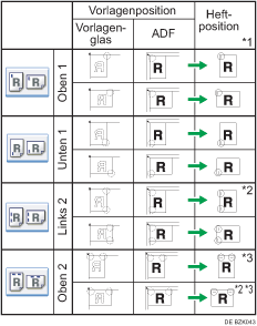 Abbildung Heftposition