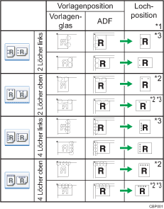 Abbildung Lochposition