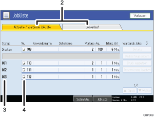 Nummerierte Abbildung Bedienfeld-Display