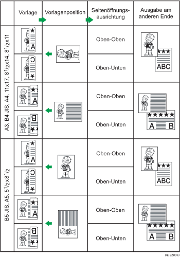 Abbildung der urspr&uuml;nglichen Position und der Ausrichtung der Seiten&ouml;ffnung