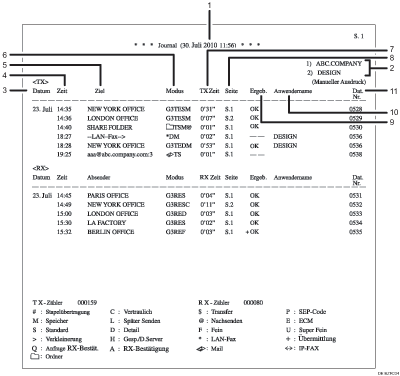 Nummerierte Abbildung Journal