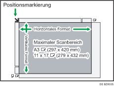 Abbildung des maximalen Scanbereichs