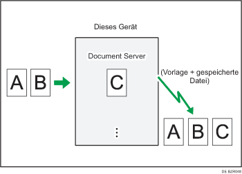 Abbildung Speichern eines Dokuments