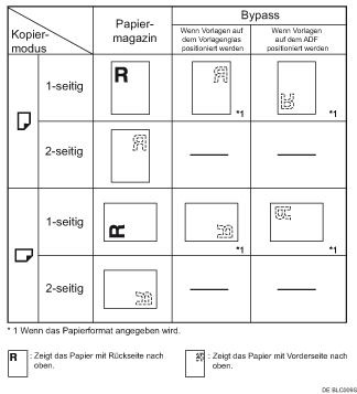 Abbildung der Papierausrichtung
